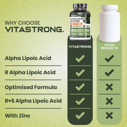 Vitastrong Alpha Lipoic Acid With Zinc 650mg Vegan Gluten Free 120 Capsules Type R And S Blend No GMOs by Beauty Bae