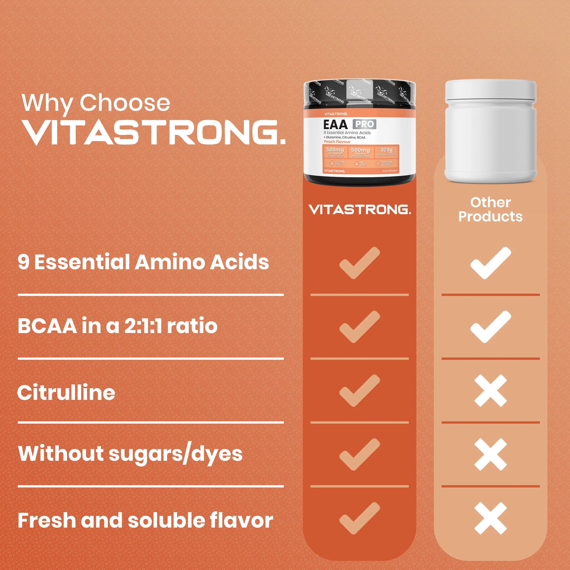 VITASTRONG Essential Amino Acids EAA Pro Powder Peach Flavor 9 Essential Amino Acids 300g by Beauty Bae