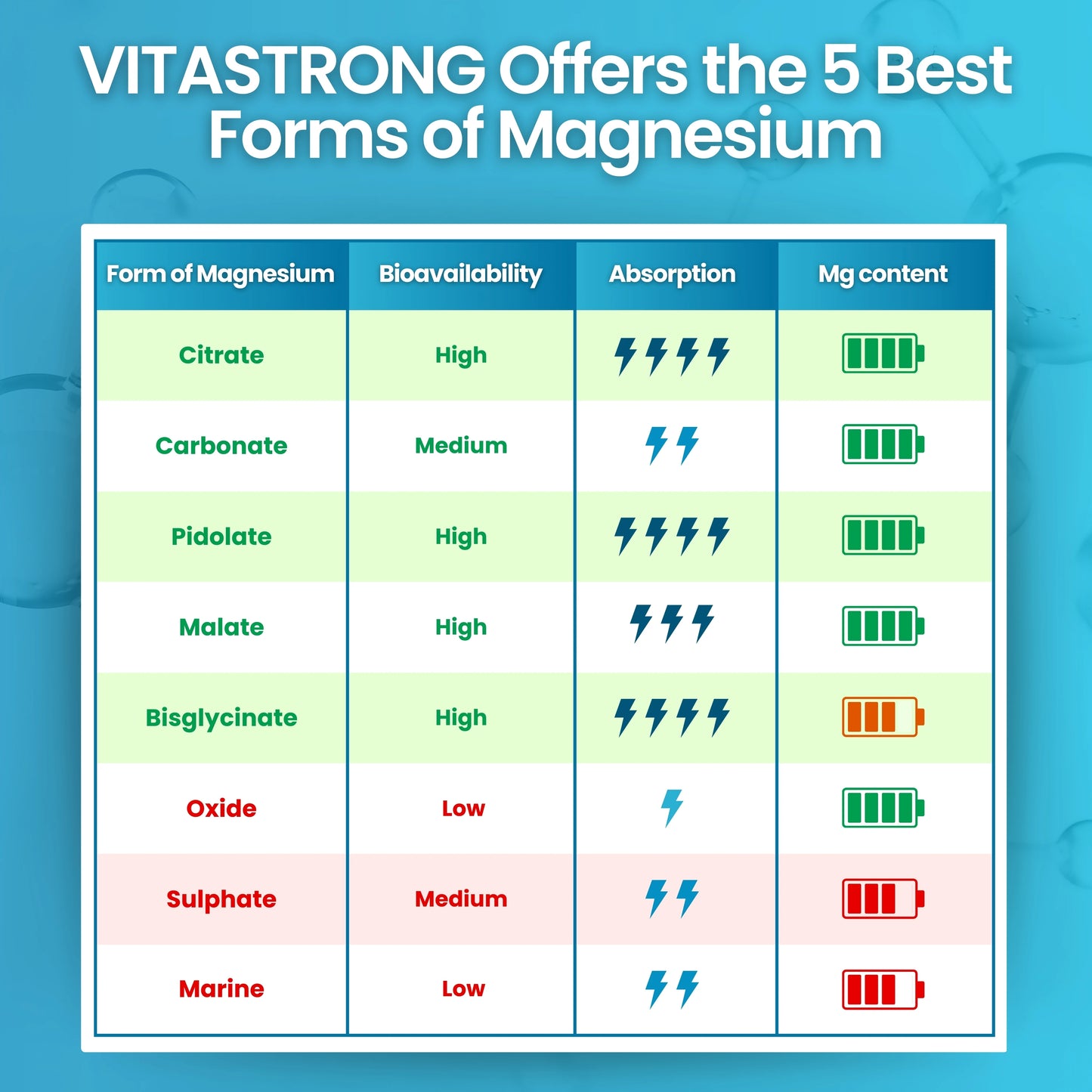 Vitastrong Magnesium Complex 400mg 5 in 1 Magnesium Bisglycinate Citrate Pidolate Carbonate Antistress Support by Beauty Bae