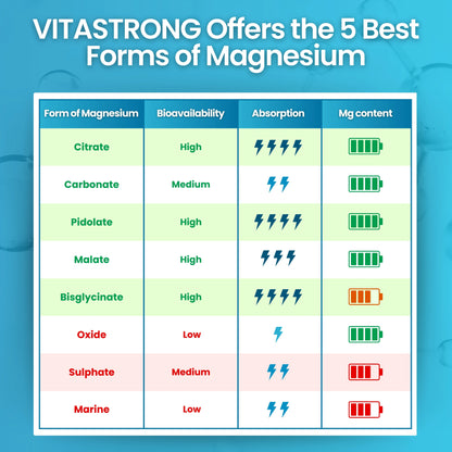 Vitastrong Magnesium Complex 400mg 5 in 1 Magnesium Bisglycinate Citrate Pidolate Carbonate Antistress Support by Beauty Bae
