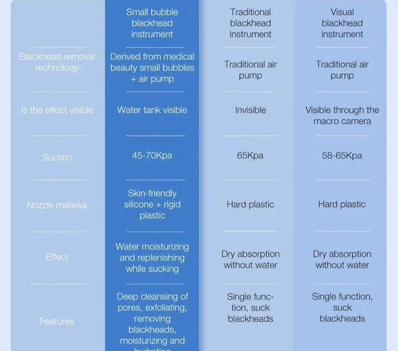 Professional Pore Extractor & Cleanser	Minimizes Pores & Smooths Skin Texture.