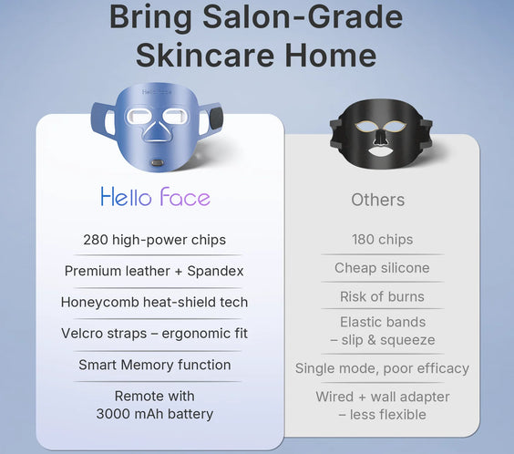 NIR Red Light Facial Mask