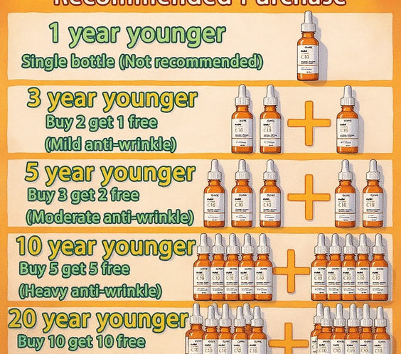 Vitamin C Oil Serum 10ml