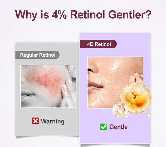 Retinol 4% Anti-Wrinkle Serum