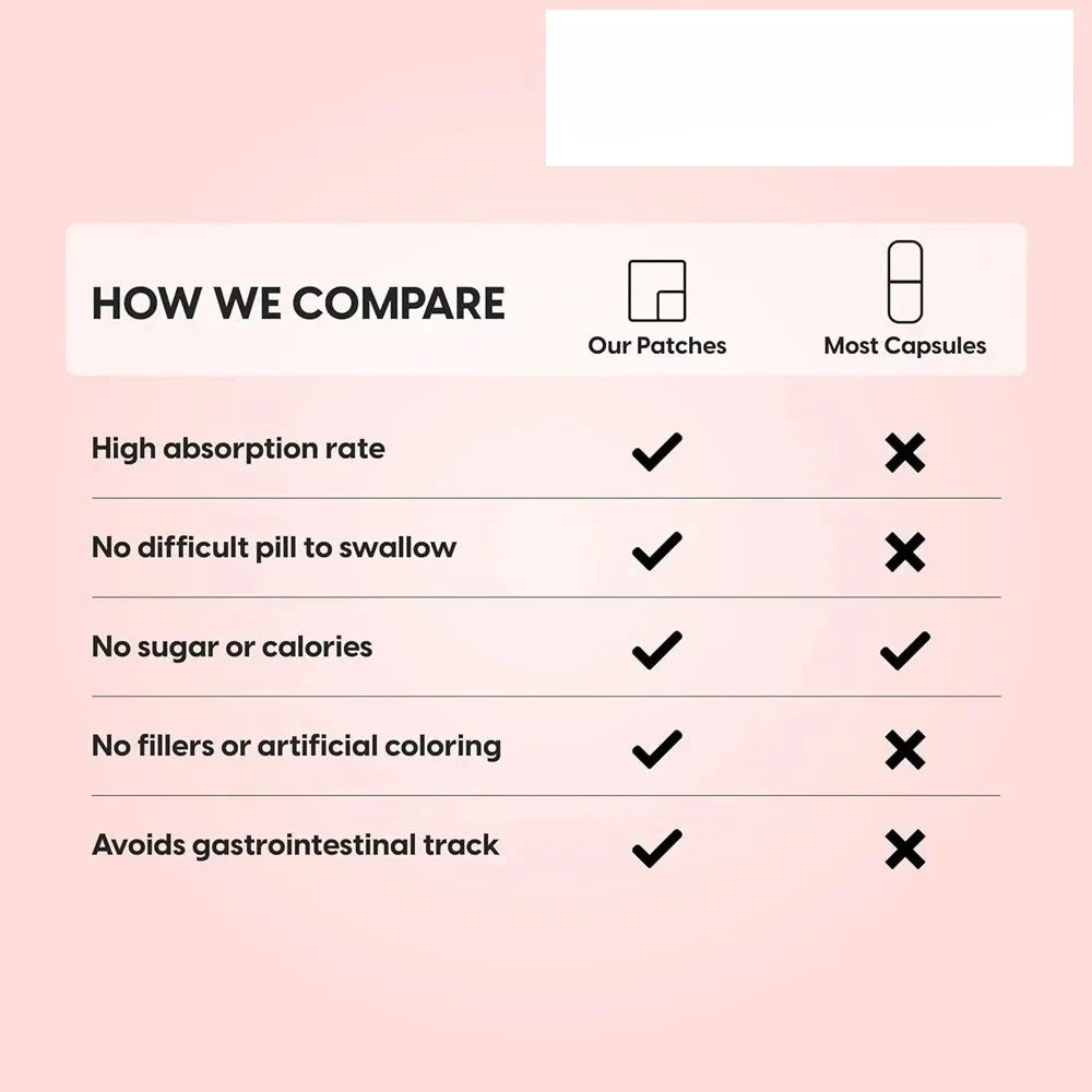 Vitamin C Transdermal Patches 30 Pack Immune Support Antioxidants For Daily Wellness by Beauty Bae