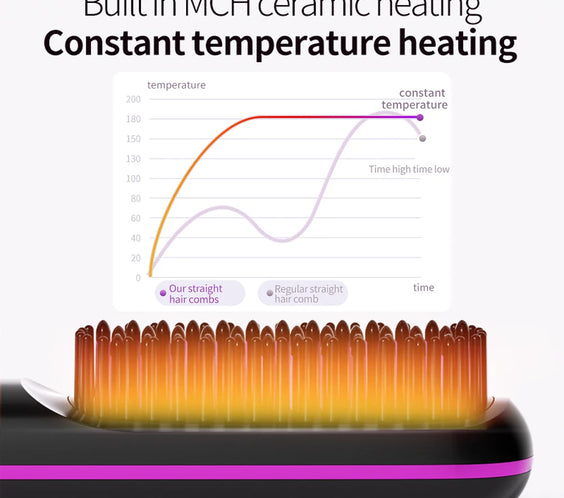 Cordless Ceramic Straightener