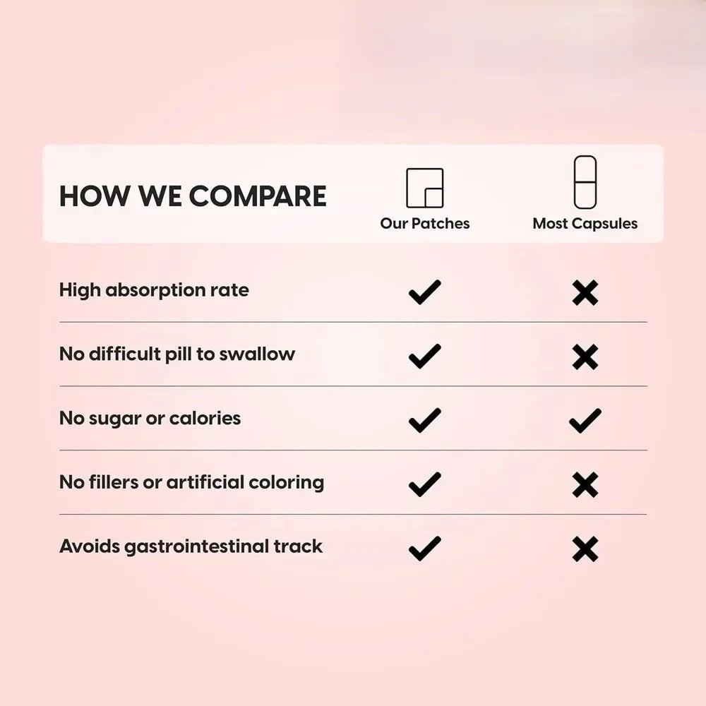 Sea Moss Transdermal Patches 30 Count With 15 Plus Complementary Ingredients For Steady Absorption by Beauty Bae