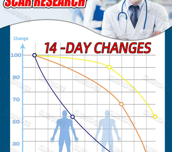 Plastic Non-Electric Foot Patch