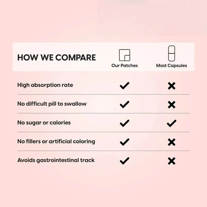 Testosterone Booster Pre Workout Patch For Men L Arginine Energy Endurance Muscle Growth KLXVUYEG Supplements 30 Day by Beauty Bae