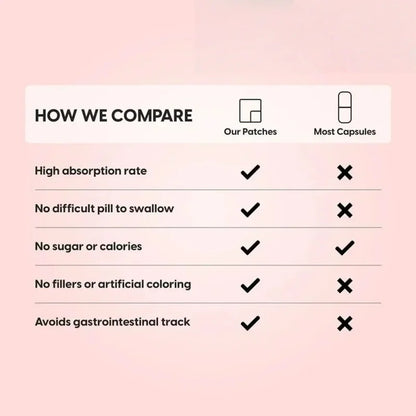 Testosterone Booster Pre Workout Patch For Men L Arginine Energy Endurance Muscle Growth KLXVUYEG Supplements 30 Day by Beauty Bae