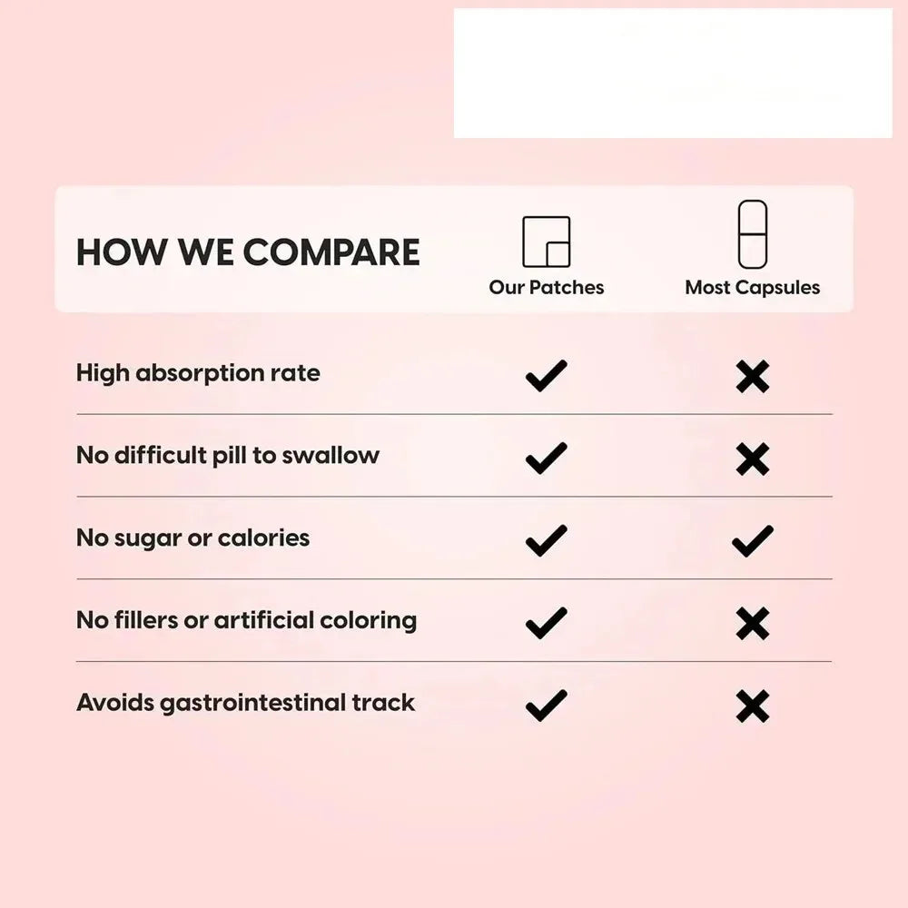 Taurine Transdermal Patches For Focus Memory And Muscle Strength 30 Patches One Month Supply Nutritional Supplement by Beauty Bae