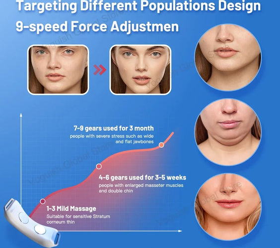 V-Line EMS Chin Lift Belt