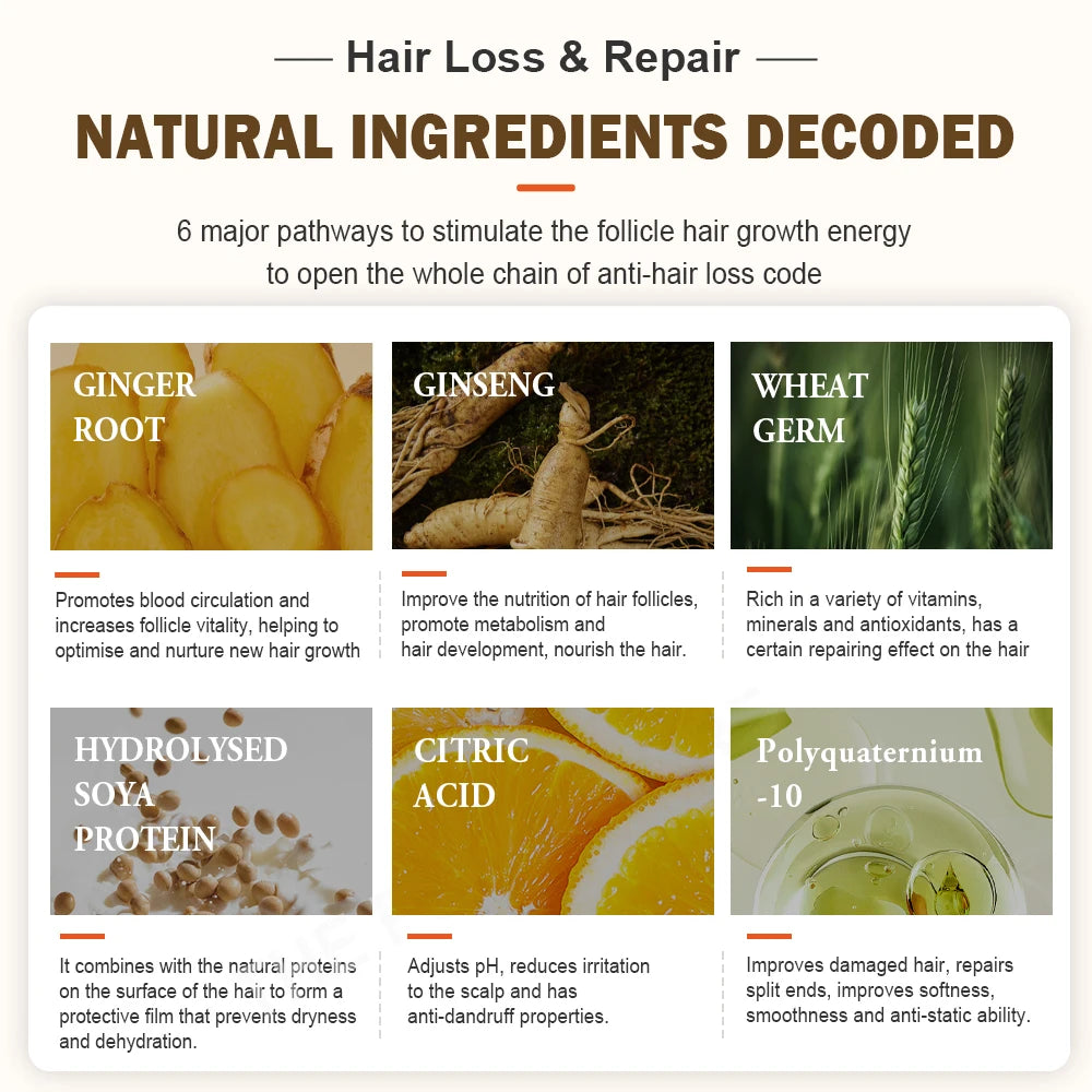 Purc Hair Growth Shampoo And Conditioner Set For All Hair Types 600 Ml Ginger Infused Nourish Repair And Smooth by Beauty Bae